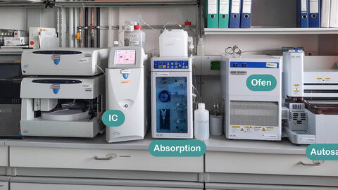 Versuchsaufbau Bestimmung organischer Fluorverbindungen als Summenparameter 