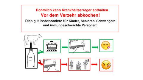 Rohmilch aus dem Automaten – ein Risiko? | Hessisches Landeslabor