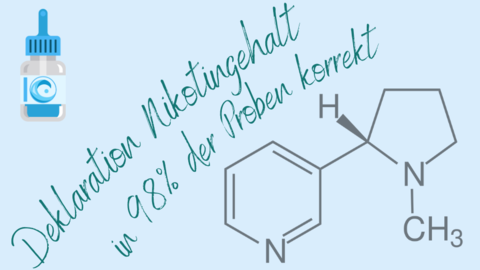 Links oben eine kleine Flasche mit Liquid, rechts unten die chemische Formel von Nikotin. Bei 98 Prozent der Proben stimmte der deklarierte Gehalt mit dem analytisch bestimmten überein.