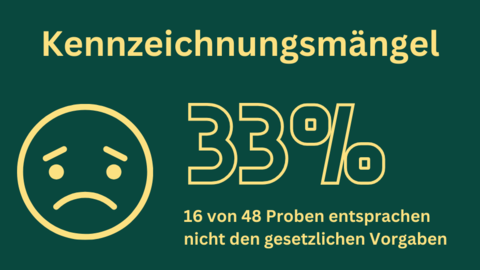 Ein trauriges Smiley und der Text: "Kennzeichnungsmängel: Die häufigsten Beanstandungsgründe betrafen Kennzeichnungsmängel. Hier entsprachen 16 von 48 Proben (33 Prozent) nicht den tabakrechtlichen Vorgaben."